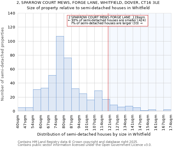 2, SPARROW COURT MEWS, FORGE LANE, WHITFIELD, DOVER, CT16 3LE: Size of property relative to detached houses in Whitfield