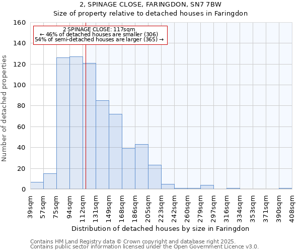 2, SPINAGE CLOSE, FARINGDON, SN7 7BW: Size of property relative to detached houses in Faringdon