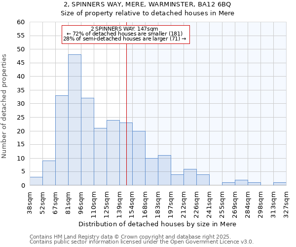 2, SPINNERS WAY, MERE, WARMINSTER, BA12 6BQ: Size of property relative to detached houses in Mere