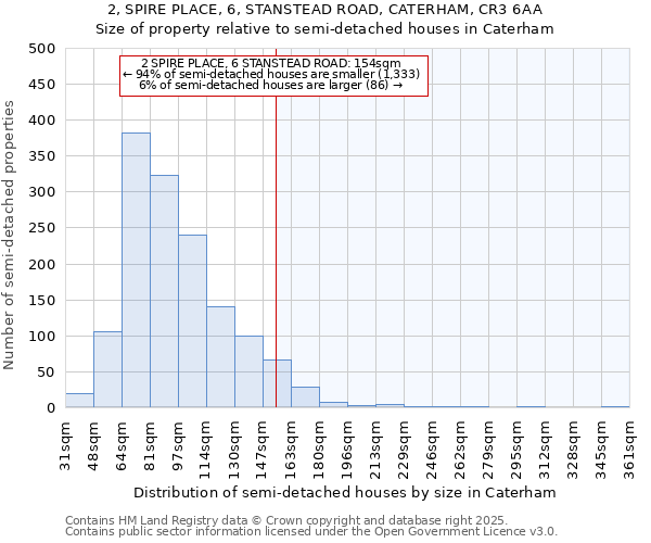 2, SPIRE PLACE, 6, STANSTEAD ROAD, CATERHAM, CR3 6AA: Size of property relative to detached houses in Caterham