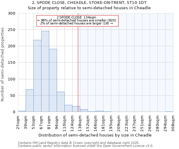 2, SPODE CLOSE, CHEADLE, STOKE-ON-TRENT, ST10 1DT: Size of property relative to detached houses in Cheadle