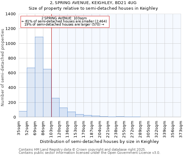 2, SPRING AVENUE, KEIGHLEY, BD21 4UG: Size of property relative to detached houses in Keighley