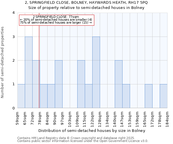 2, SPRINGFIELD CLOSE, BOLNEY, HAYWARDS HEATH, RH17 5PQ: Size of property relative to detached houses in Bolney