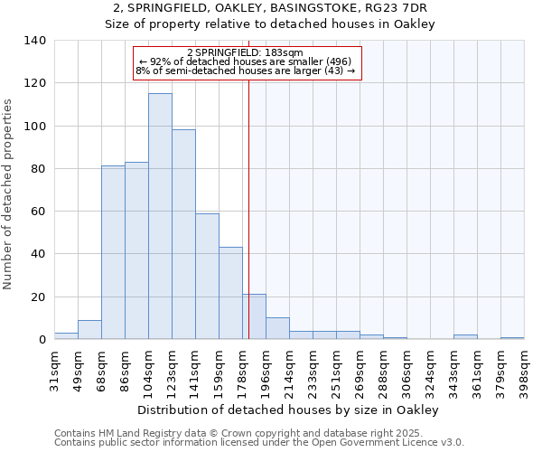 2, SPRINGFIELD, OAKLEY, BASINGSTOKE, RG23 7DR: Size of property relative to detached houses in Oakley