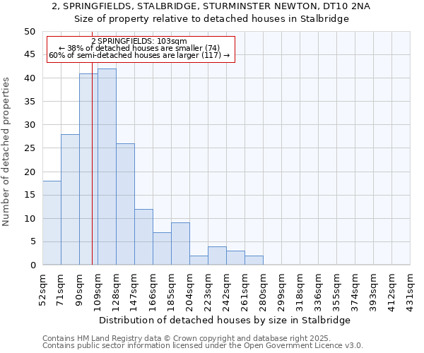 2, SPRINGFIELDS, STALBRIDGE, STURMINSTER NEWTON, DT10 2NA: Size of property relative to detached houses in Stalbridge