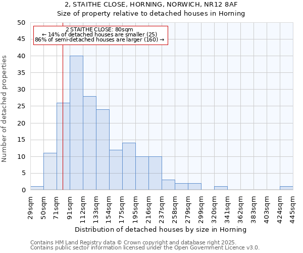 2, STAITHE CLOSE, HORNING, NORWICH, NR12 8AF: Size of property relative to detached houses in Horning