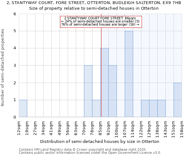 2, STANTYWAY COURT, FORE STREET, OTTERTON, BUDLEIGH SALTERTON, EX9 7HB: Size of property relative to detached houses in Otterton