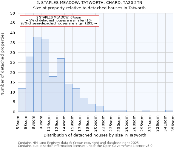 2, STAPLES MEADOW, TATWORTH, CHARD, TA20 2TN: Size of property relative to detached houses in Tatworth