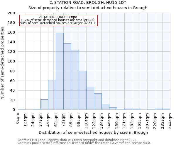 2, STATION ROAD, BROUGH, HU15 1DY: Size of property relative to detached houses in Brough