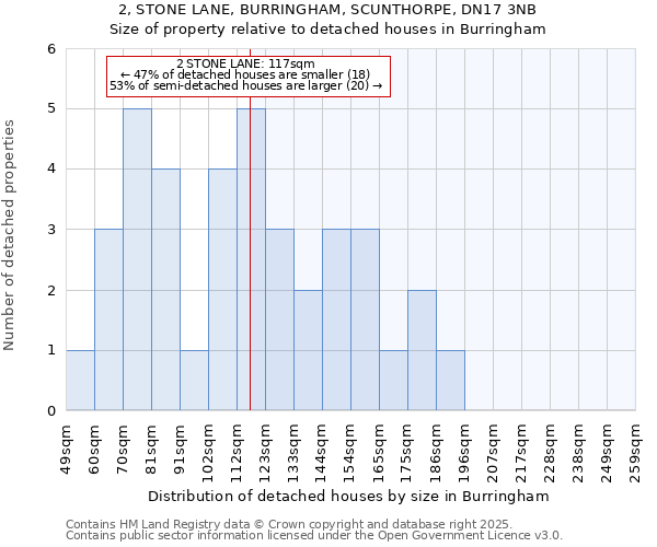 2, STONE LANE, BURRINGHAM, SCUNTHORPE, DN17 3NB: Size of property relative to detached houses in Burringham