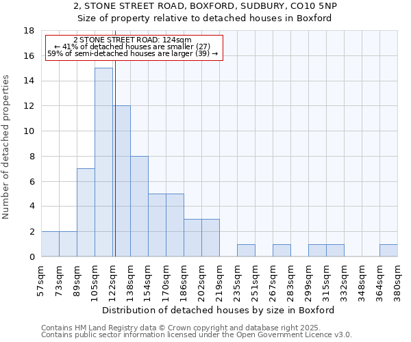 2, STONE STREET ROAD, BOXFORD, SUDBURY, CO10 5NP: Size of property relative to detached houses in Boxford