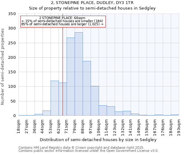 2, STONEPINE PLACE, DUDLEY, DY3 1TR: Size of property relative to detached houses in Sedgley