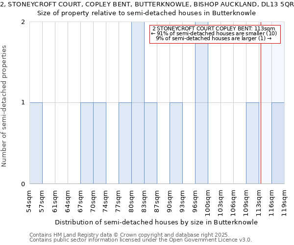 2, STONEYCROFT COURT, COPLEY BENT, BUTTERKNOWLE, BISHOP AUCKLAND, DL13 5QR: Size of property relative to detached houses in Butterknowle
