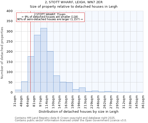 2, STOTT WHARF, LEIGH, WN7 2ER: Size of property relative to detached houses in Leigh