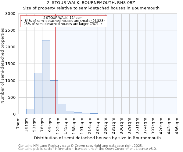 2, STOUR WALK, BOURNEMOUTH, BH8 0BZ: Size of property relative to detached houses in Bournemouth