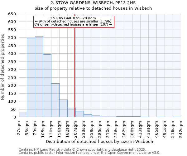 2, STOW GARDENS, WISBECH, PE13 2HS: Size of property relative to detached houses in Wisbech