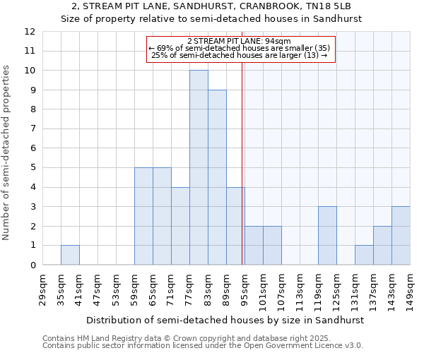 2, STREAM PIT LANE, SANDHURST, CRANBROOK, TN18 5LB: Size of property relative to detached houses in Sandhurst