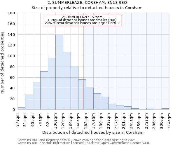 2, SUMMERLEAZE, CORSHAM, SN13 9EQ: Size of property relative to detached houses in Corsham