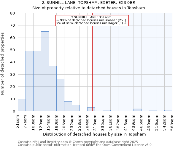 2, SUNHILL LANE, TOPSHAM, EXETER, EX3 0BR: Size of property relative to detached houses in Topsham