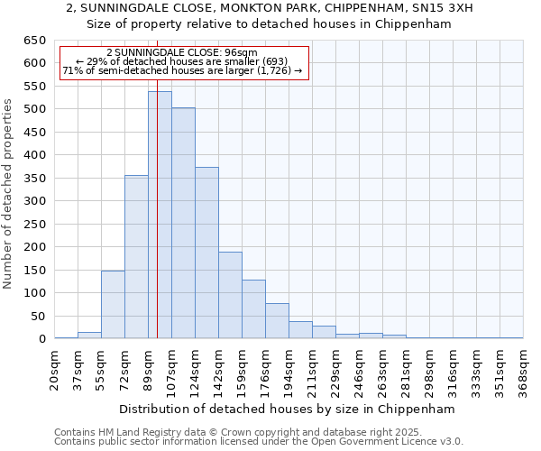 2, SUNNINGDALE CLOSE, MONKTON PARK, CHIPPENHAM, SN15 3XH: Size of property relative to detached houses in Chippenham