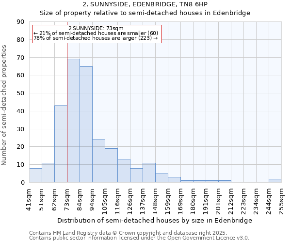 2, SUNNYSIDE, EDENBRIDGE, TN8 6HP: Size of property relative to detached houses in Edenbridge