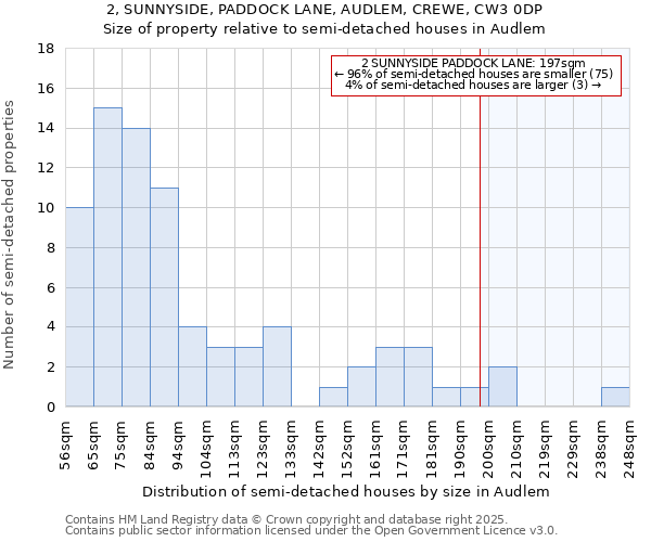 2, SUNNYSIDE, PADDOCK LANE, AUDLEM, CREWE, CW3 0DP: Size of property relative to detached houses in Audlem