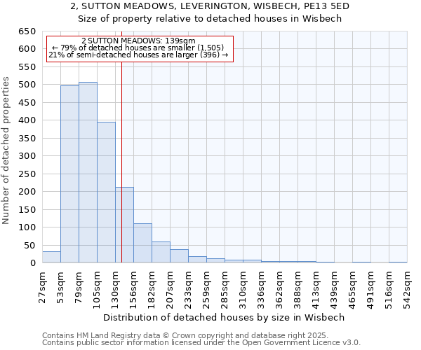 2, SUTTON MEADOWS, LEVERINGTON, WISBECH, PE13 5ED: Size of property relative to detached houses in Wisbech