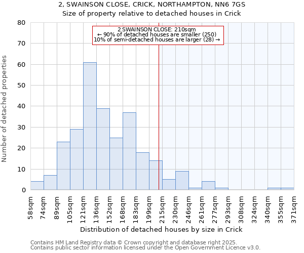 2, SWAINSON CLOSE, CRICK, NORTHAMPTON, NN6 7GS: Size of property relative to detached houses in Crick