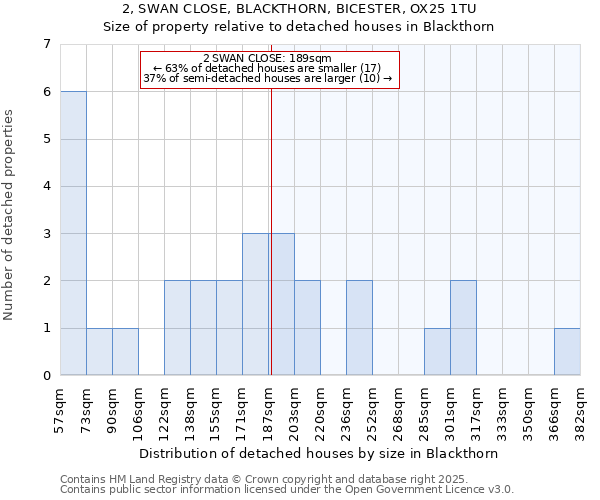 2, SWAN CLOSE, BLACKTHORN, BICESTER, OX25 1TU: Size of property relative to detached houses in Blackthorn