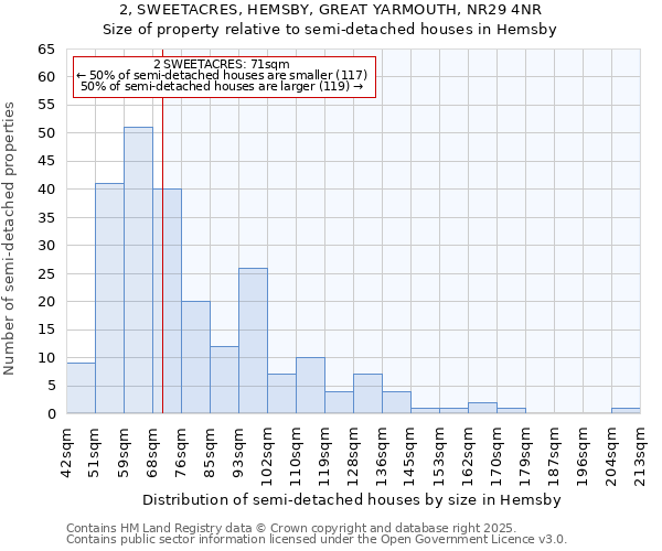 2, SWEETACRES, HEMSBY, GREAT YARMOUTH, NR29 4NR: Size of property relative to detached houses in Hemsby