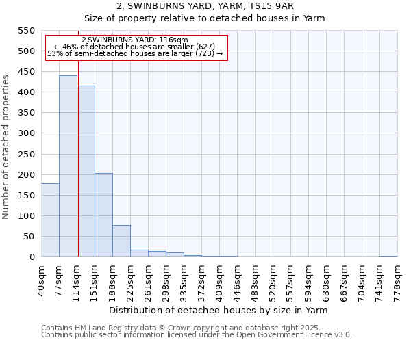 2, SWINBURNS YARD, YARM, TS15 9AR: Size of property relative to detached houses in Yarm