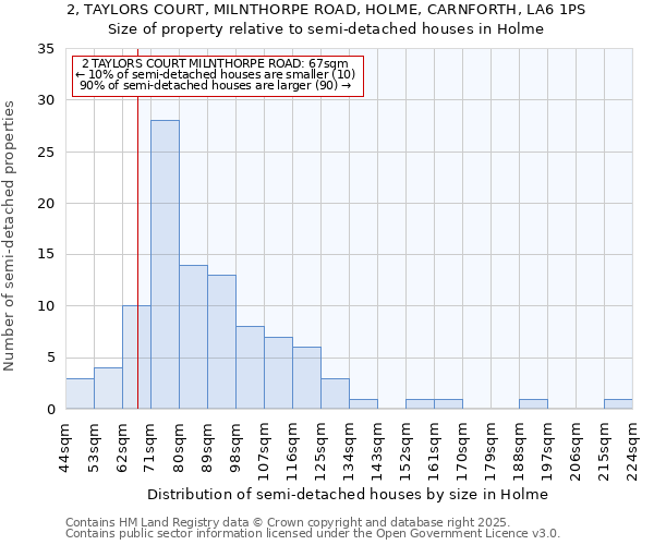 2, TAYLORS COURT, MILNTHORPE ROAD, HOLME, CARNFORTH, LA6 1PS: Size of property relative to detached houses in Holme