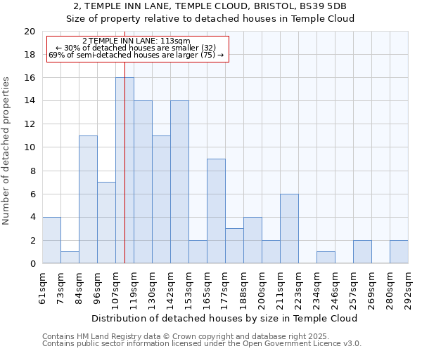 2, TEMPLE INN LANE, TEMPLE CLOUD, BRISTOL, BS39 5DB: Size of property relative to detached houses in Temple Cloud