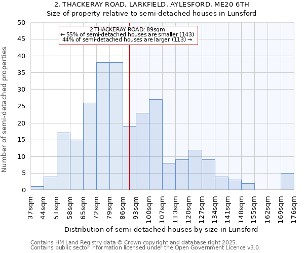 2, THACKERAY ROAD, LARKFIELD, AYLESFORD, ME20 6TH: Size of property relative to detached houses in Lunsford