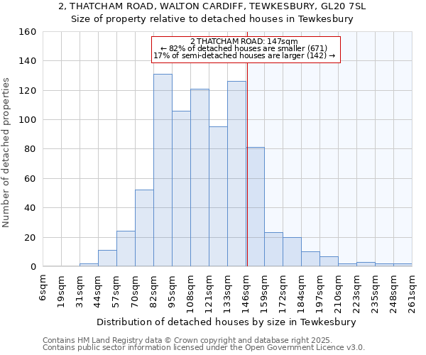 2, THATCHAM ROAD, WALTON CARDIFF, TEWKESBURY, GL20 7SL: Size of property relative to detached houses in Tewkesbury