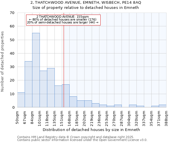 2, THATCHWOOD AVENUE, EMNETH, WISBECH, PE14 8AQ: Size of property relative to detached houses in Emneth