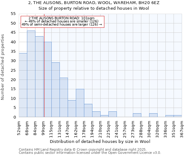 2, THE ALISONS, BURTON ROAD, WOOL, WAREHAM, BH20 6EZ: Size of property relative to detached houses in Wool