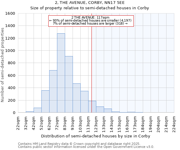 2, THE AVENUE, CORBY, NN17 5EE: Size of property relative to detached houses in Corby