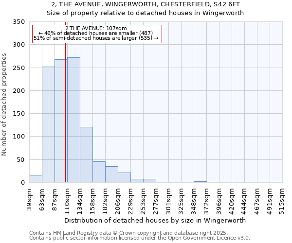 2, THE AVENUE, WINGERWORTH, CHESTERFIELD, S42 6FT: Size of property relative to detached houses in Wingerworth