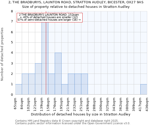 2, THE BRADBURYS, LAUNTON ROAD, STRATTON AUDLEY, BICESTER, OX27 9AS: Size of property relative to detached houses in Stratton Audley