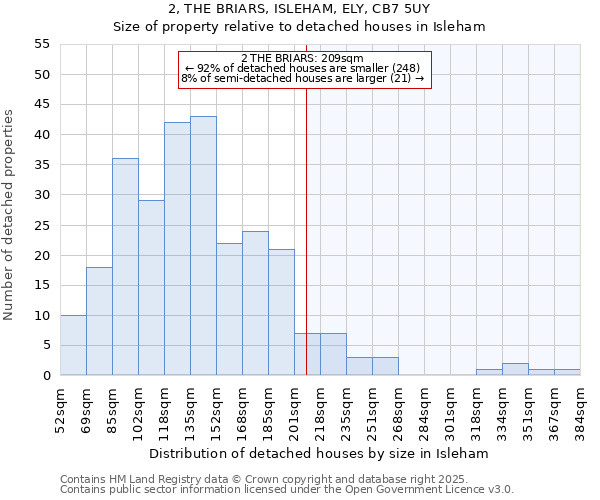 2, THE BRIARS, ISLEHAM, ELY, CB7 5UY: Size of property relative to detached houses in Isleham