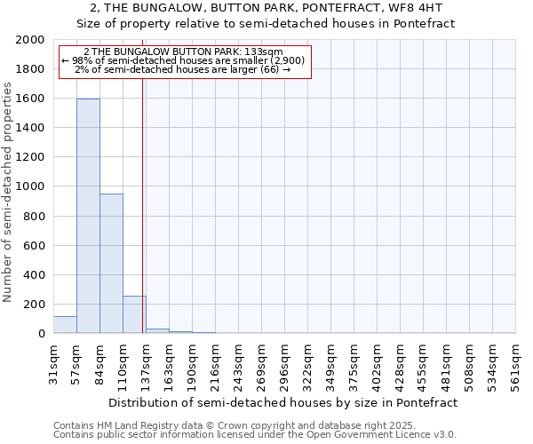 2, THE BUNGALOW, BUTTON PARK, PONTEFRACT, WF8 4HT: Size of property relative to detached houses in Pontefract