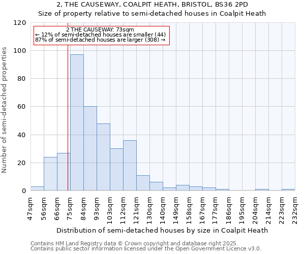 2, THE CAUSEWAY, COALPIT HEATH, BRISTOL, BS36 2PD: Size of property relative to detached houses in Coalpit Heath