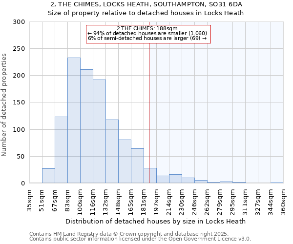 2, THE CHIMES, LOCKS HEATH, SOUTHAMPTON, SO31 6DA: Size of property relative to detached houses in Locks Heath