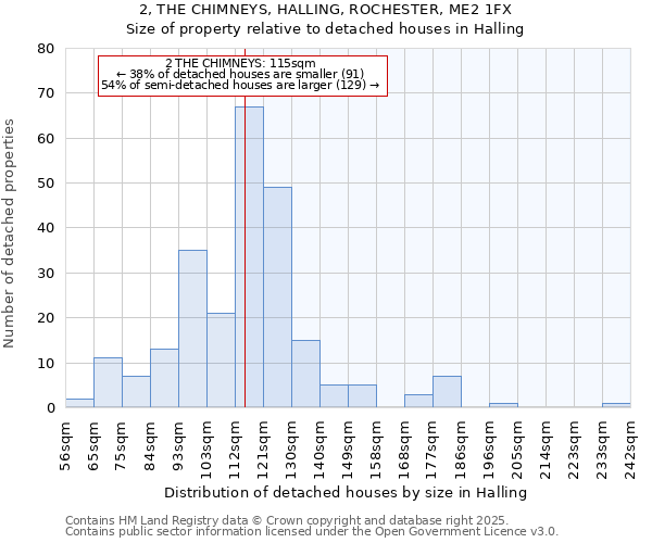 2, THE CHIMNEYS, HALLING, ROCHESTER, ME2 1FX: Size of property relative to detached houses in Halling