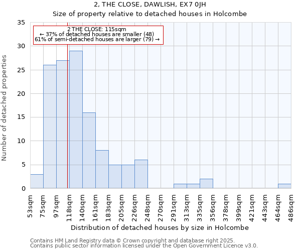 2, THE CLOSE, DAWLISH, EX7 0JH: Size of property relative to detached houses in Holcombe