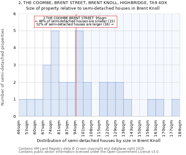 2, THE COOMBE, BRENT STREET, BRENT KNOLL, HIGHBRIDGE, TA9 4DX: Size of property relative to detached houses in Brent Knoll