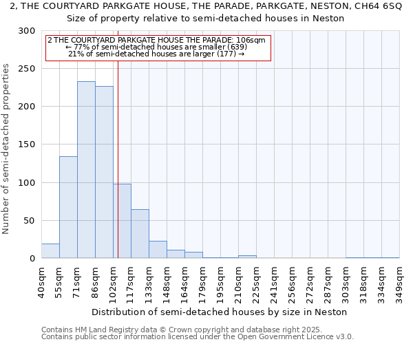 2, THE COURTYARD PARKGATE HOUSE, THE PARADE, PARKGATE, NESTON, CH64 6SQ: Size of property relative to detached houses in Neston