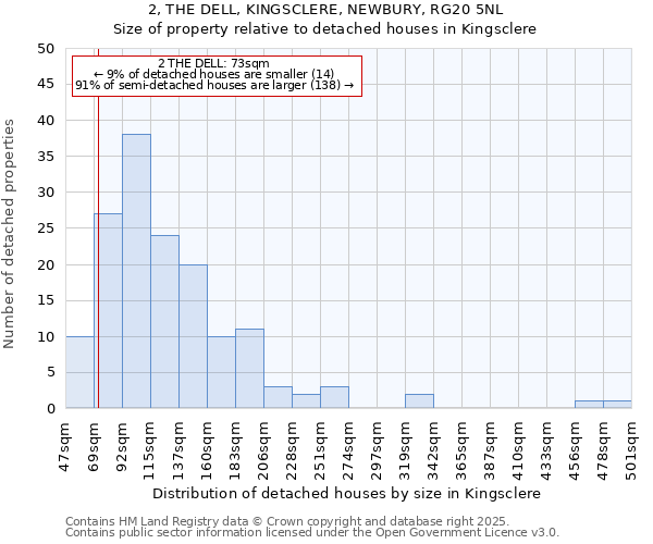 2, THE DELL, KINGSCLERE, NEWBURY, RG20 5NL: Size of property relative to detached houses in Kingsclere