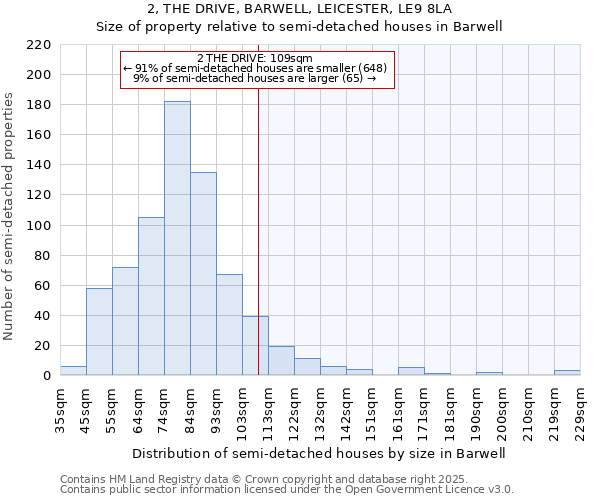 2, THE DRIVE, BARWELL, LEICESTER, LE9 8LA: Size of property relative to detached houses in Barwell